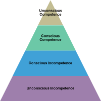 Looking Beyond Unconscious-competence 