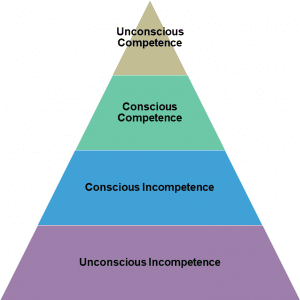 Looking beyond Unconscious-Competence | Oxford Medical Training