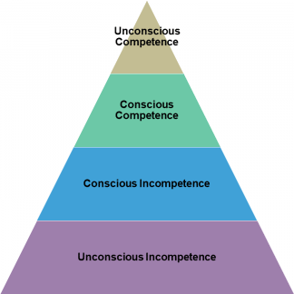 Looking beyond Unconscious-Competence | Oxford Medical Training