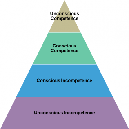 Looking beyond Unconscious-Competence | Oxford Medical Training